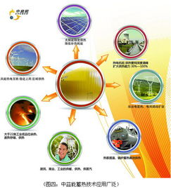 儲(chǔ)能國(guó)際峰會(huì)2016召開(kāi) 中益能創(chuàng)領(lǐng)儲(chǔ)熱行業(yè)發(fā)展新篇章